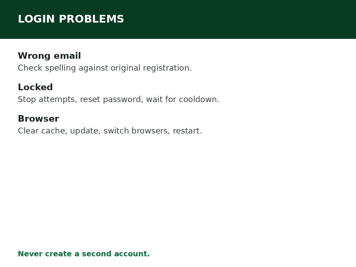 NELFUND Login Problems and Solutions process graphic