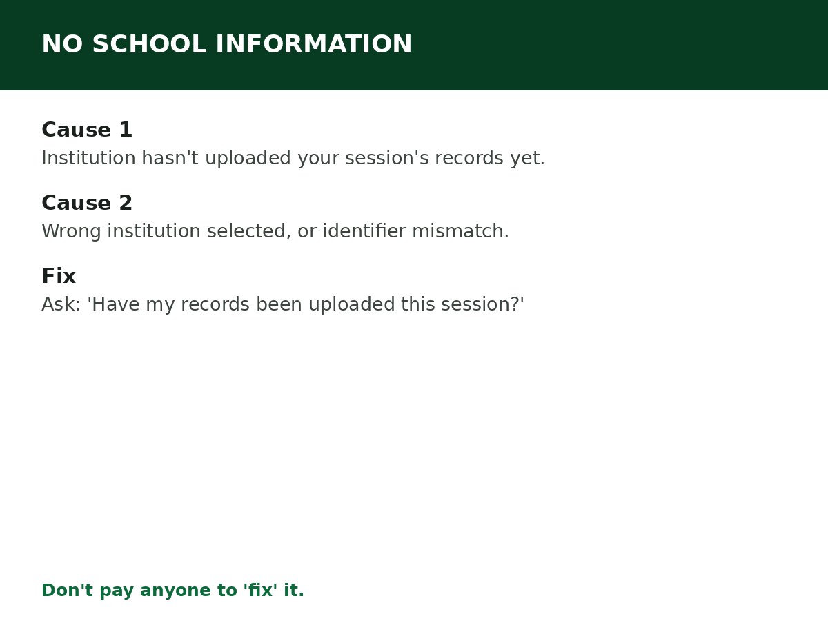 NELFUND No School Information Found: What to Do process graphic