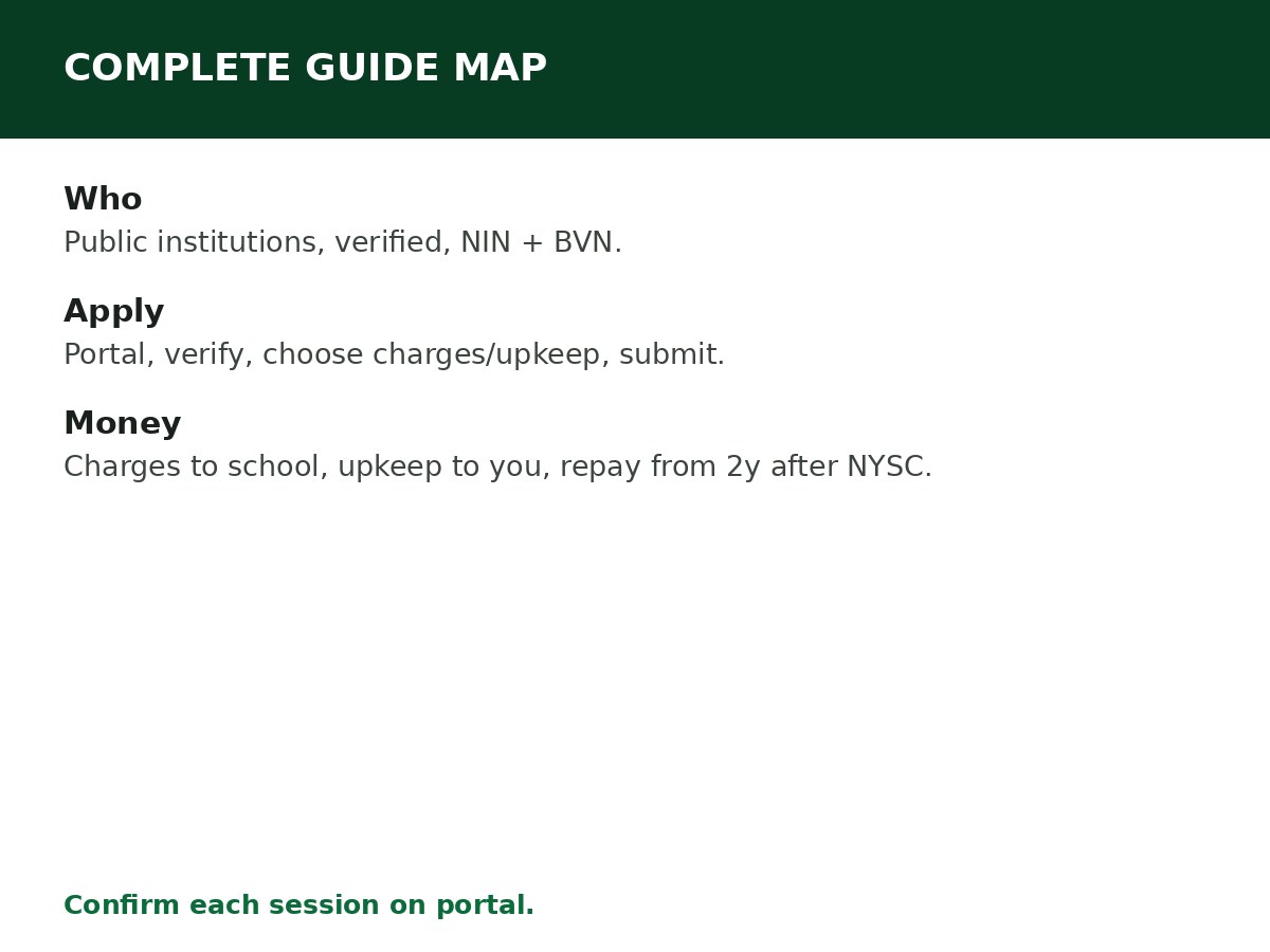 NELFUND Student Loan 2026/2027: Complete Guide process graphic