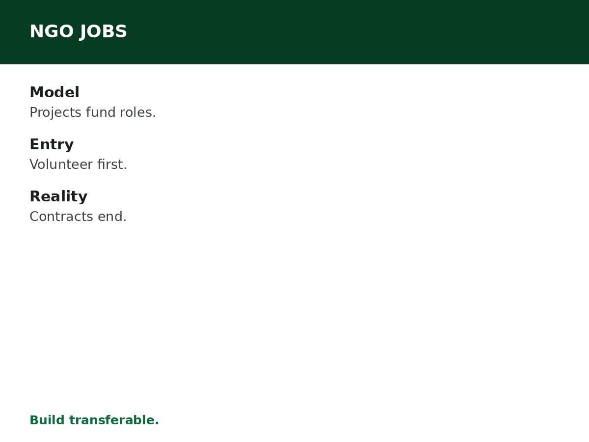 NGO Jobs in Nigeria process graphic