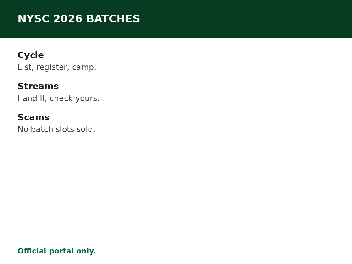 NYSC 2026 Batch A, B and C: Complete Guide process graphic