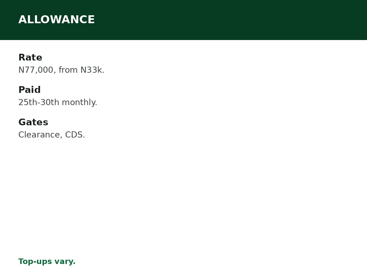 NYSC Allowance Explained process graphic