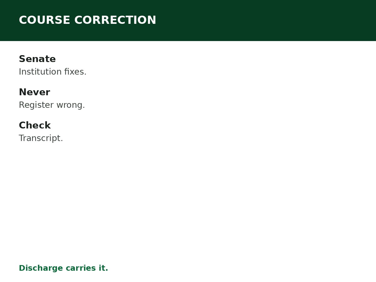 NYSC Correction of Course or Qualification process graphic