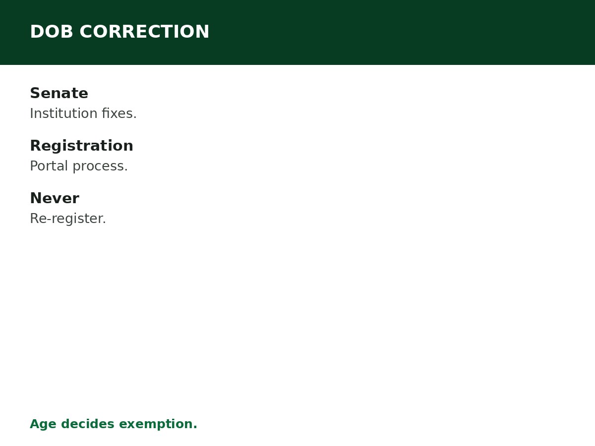 NYSC Correction of Date of Birth process graphic