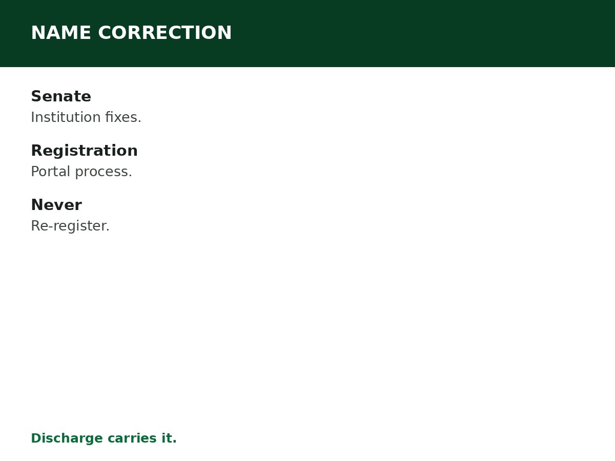 NYSC Correction of Name process graphic