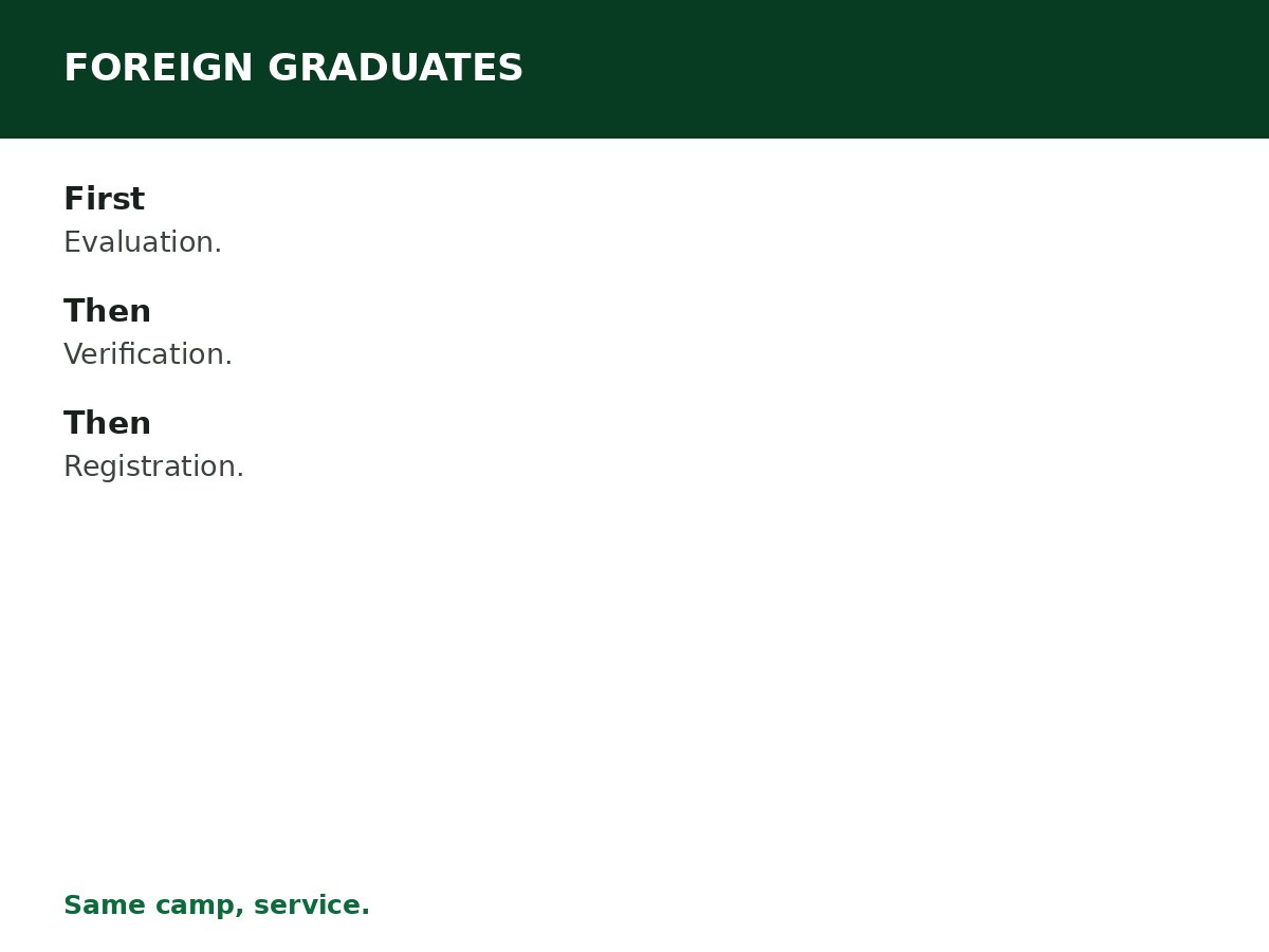 NYSC for Foreign-Trained Graduates process graphic