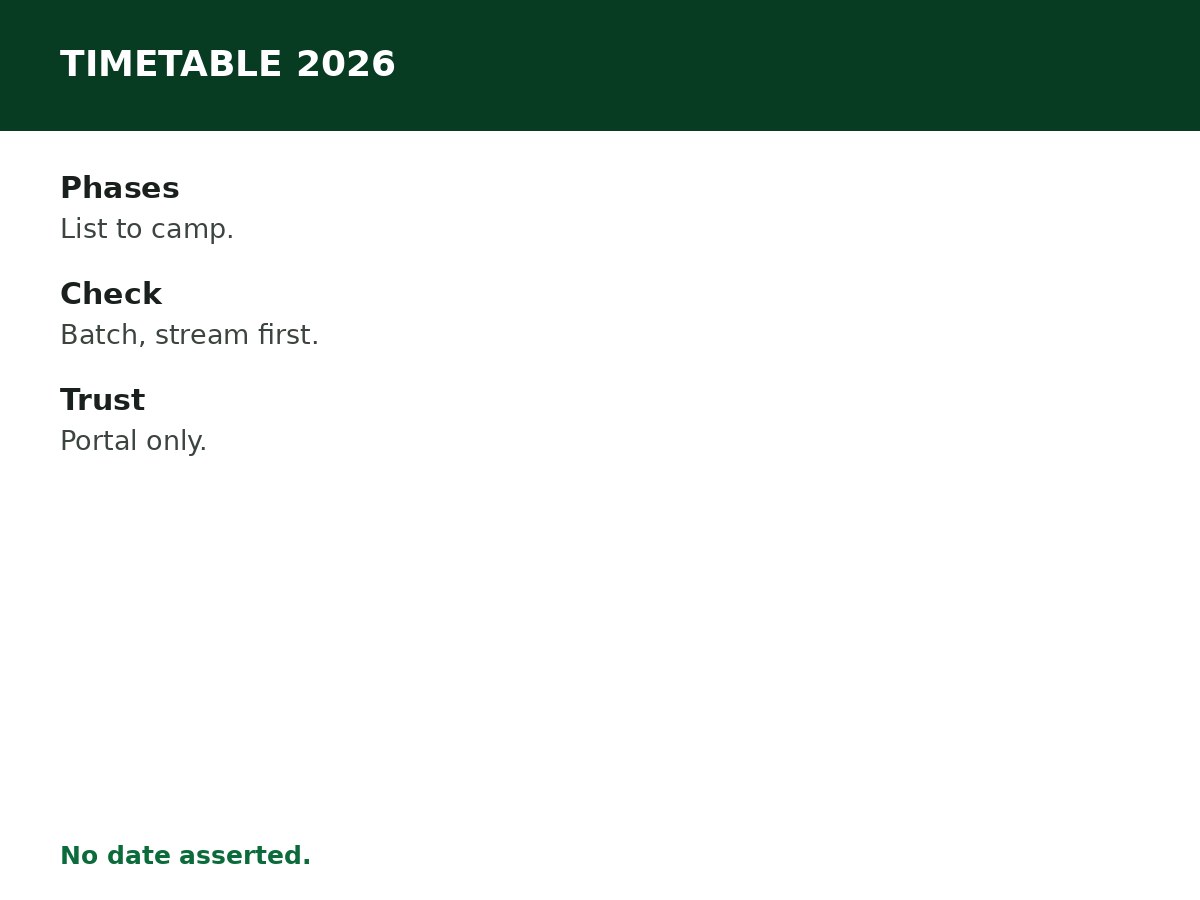 NYSC Mobilization Timetable 2026 process graphic
