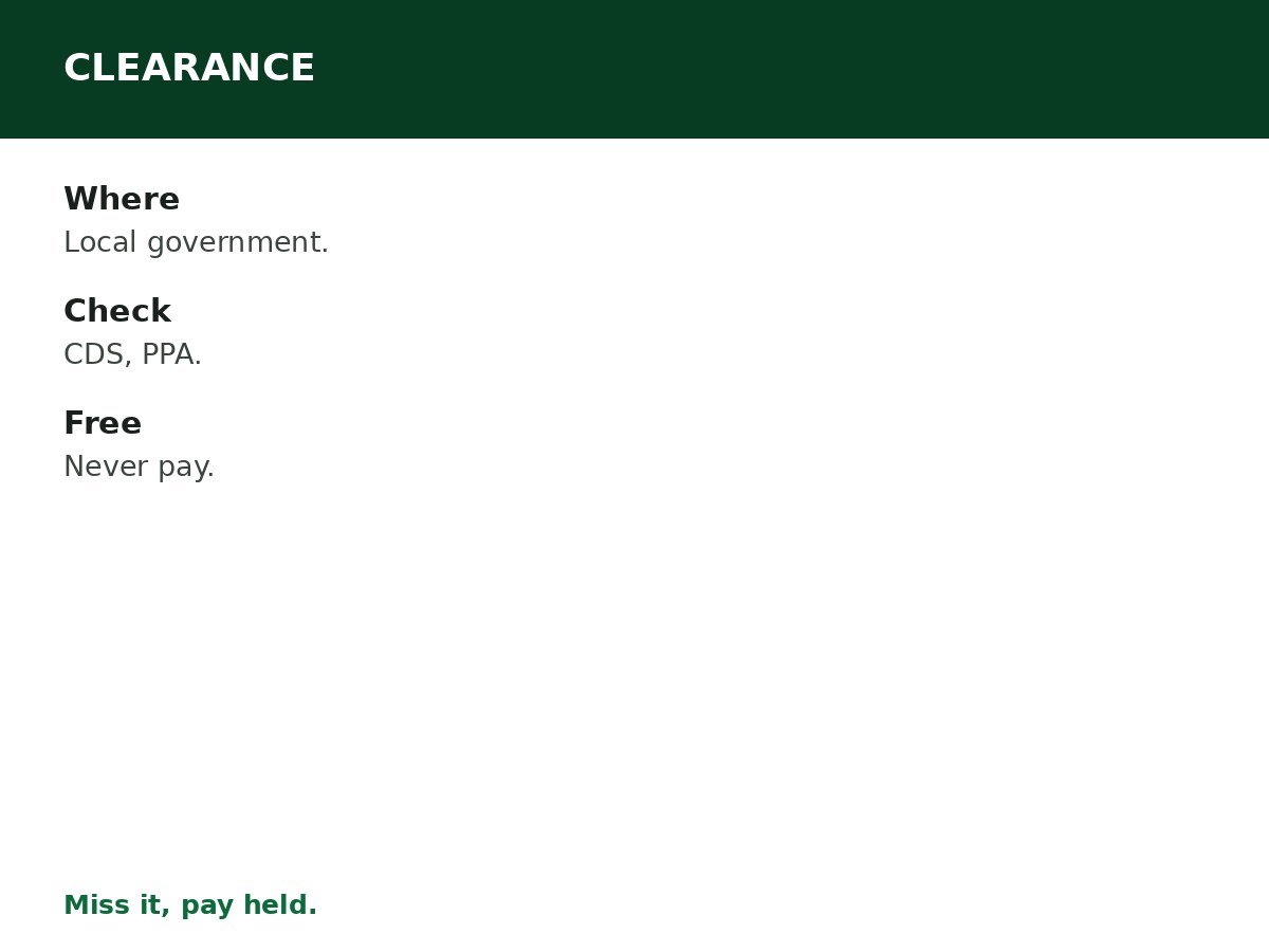 NYSC Monthly Clearance Guide process graphic