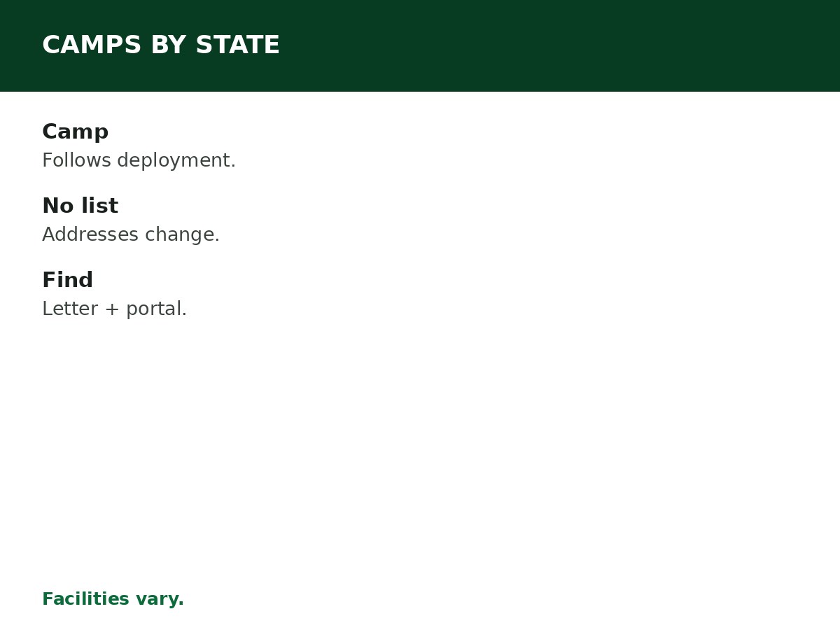 NYSC Orientation Camps by State process graphic