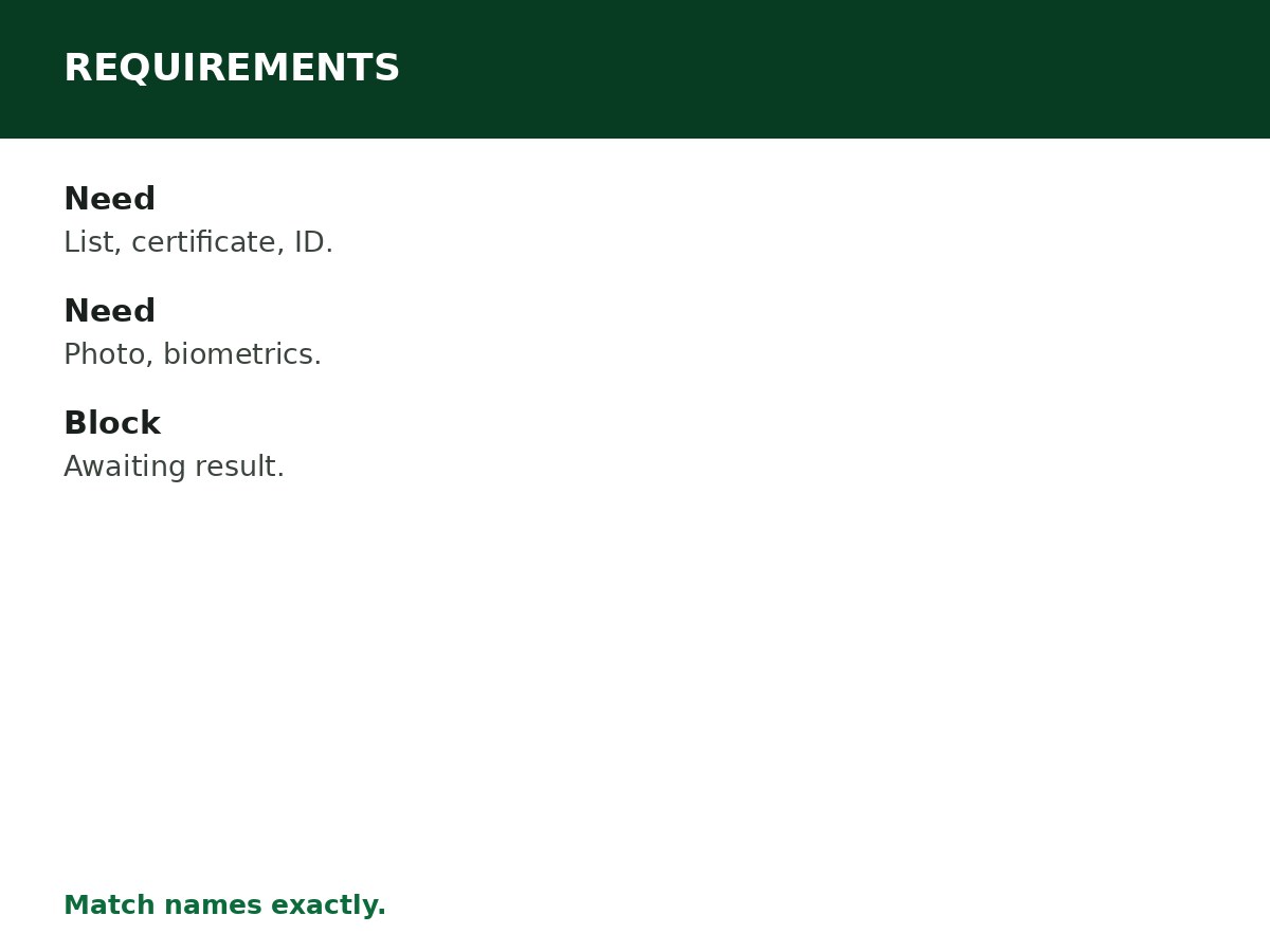 NYSC Registration Requirements process graphic