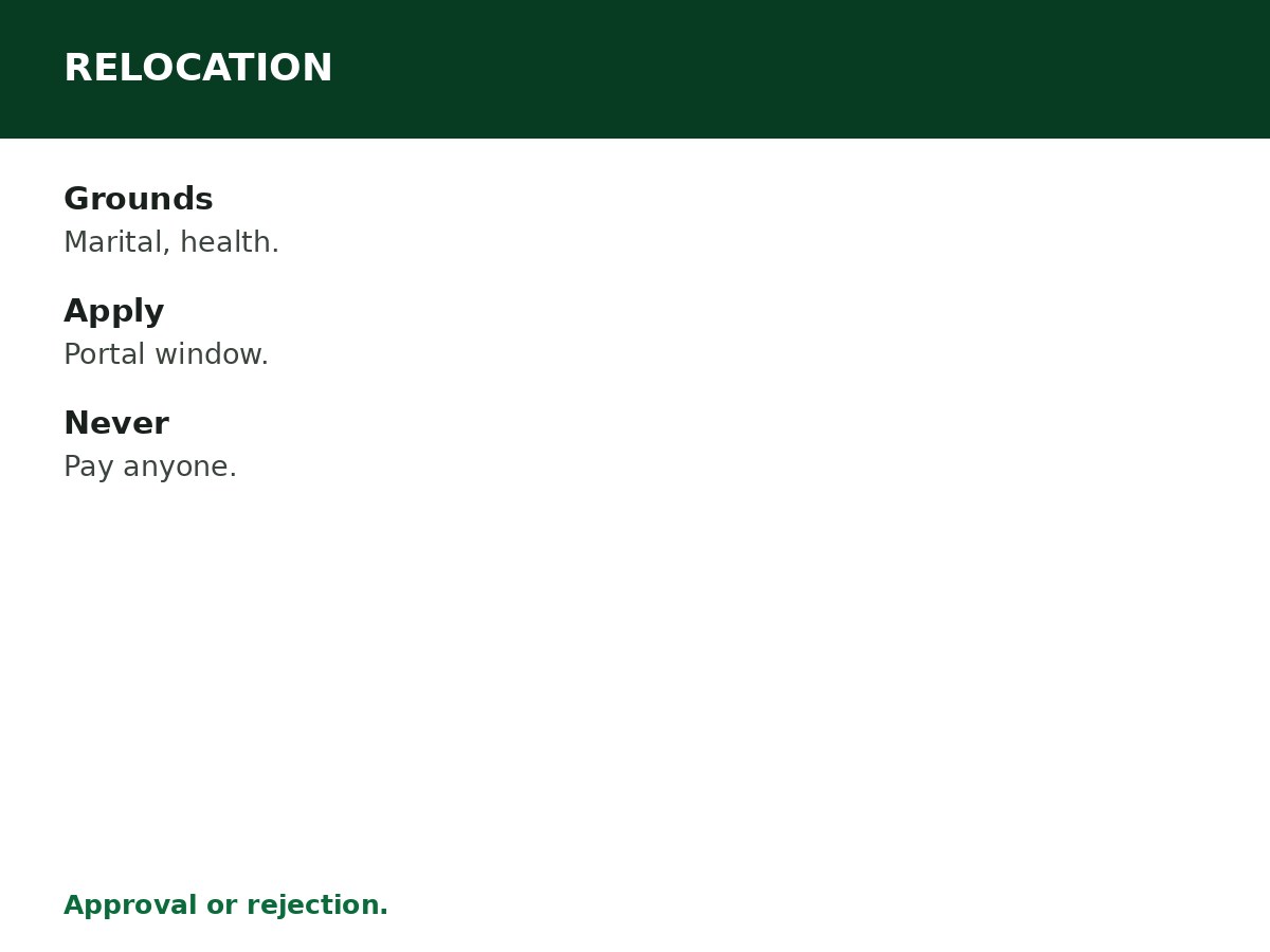 NYSC Relocation: Requirements and Process process graphic
