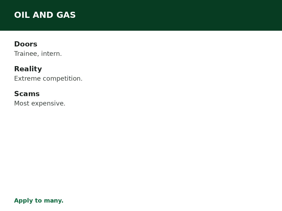 Oil and Gas Jobs in Nigeria process graphic