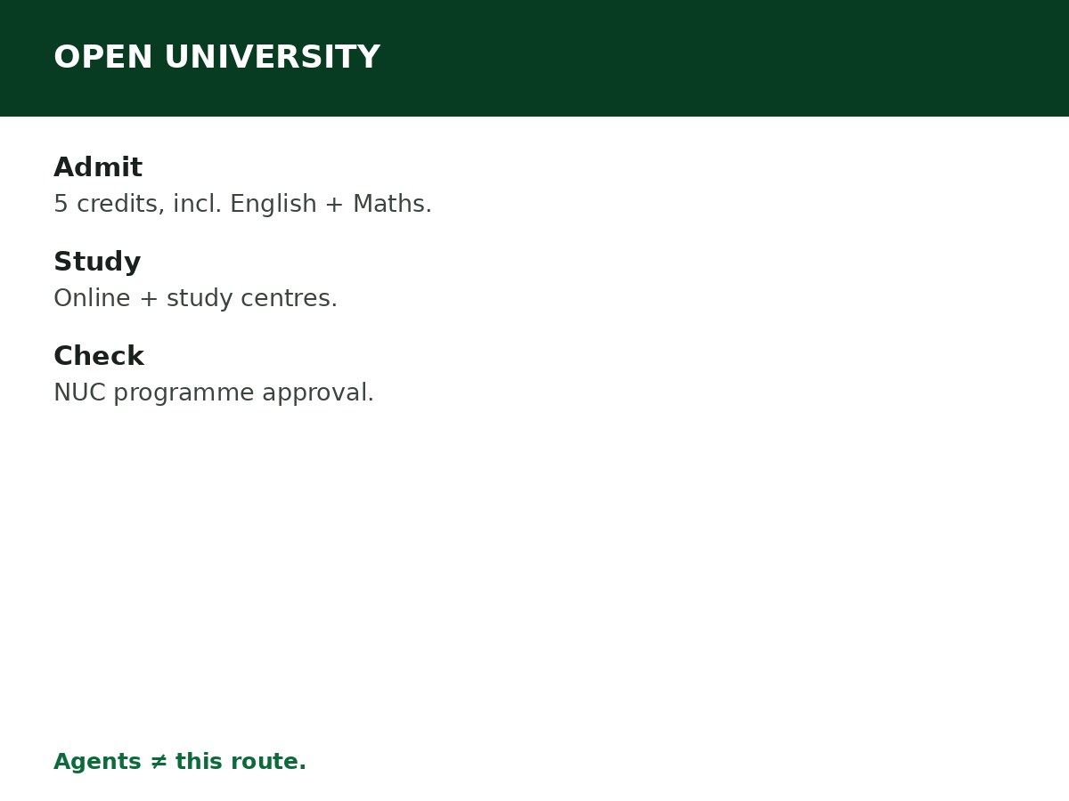 Open University Admission Guide process graphic