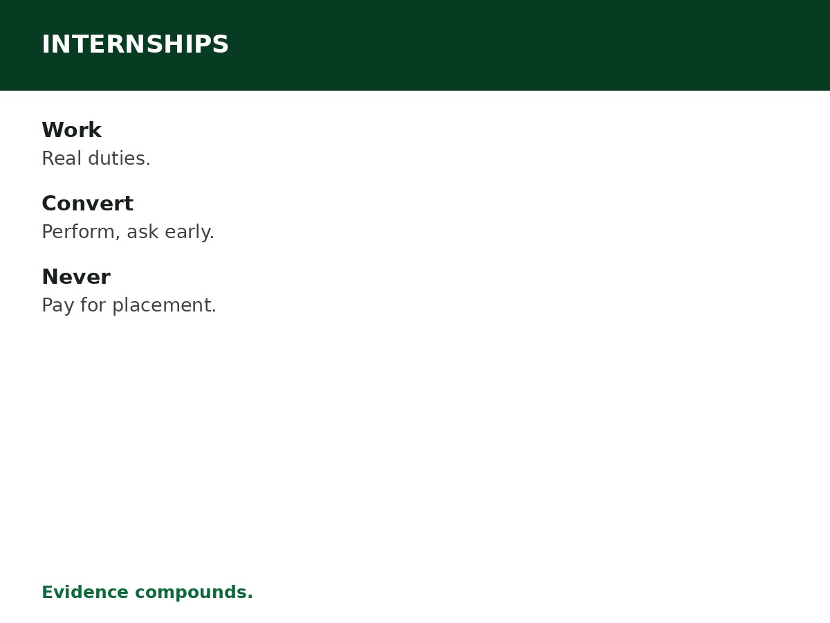 Paid Internships in Nigeria process graphic