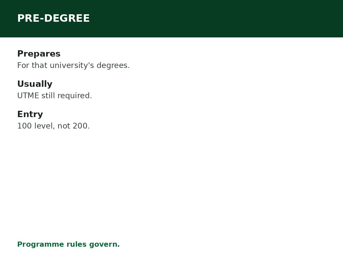 Pre-Degree Programmes in Nigeria Explained process graphic