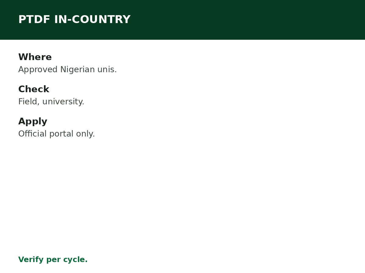 PTDF In-Country Scholarship Guide process graphic
