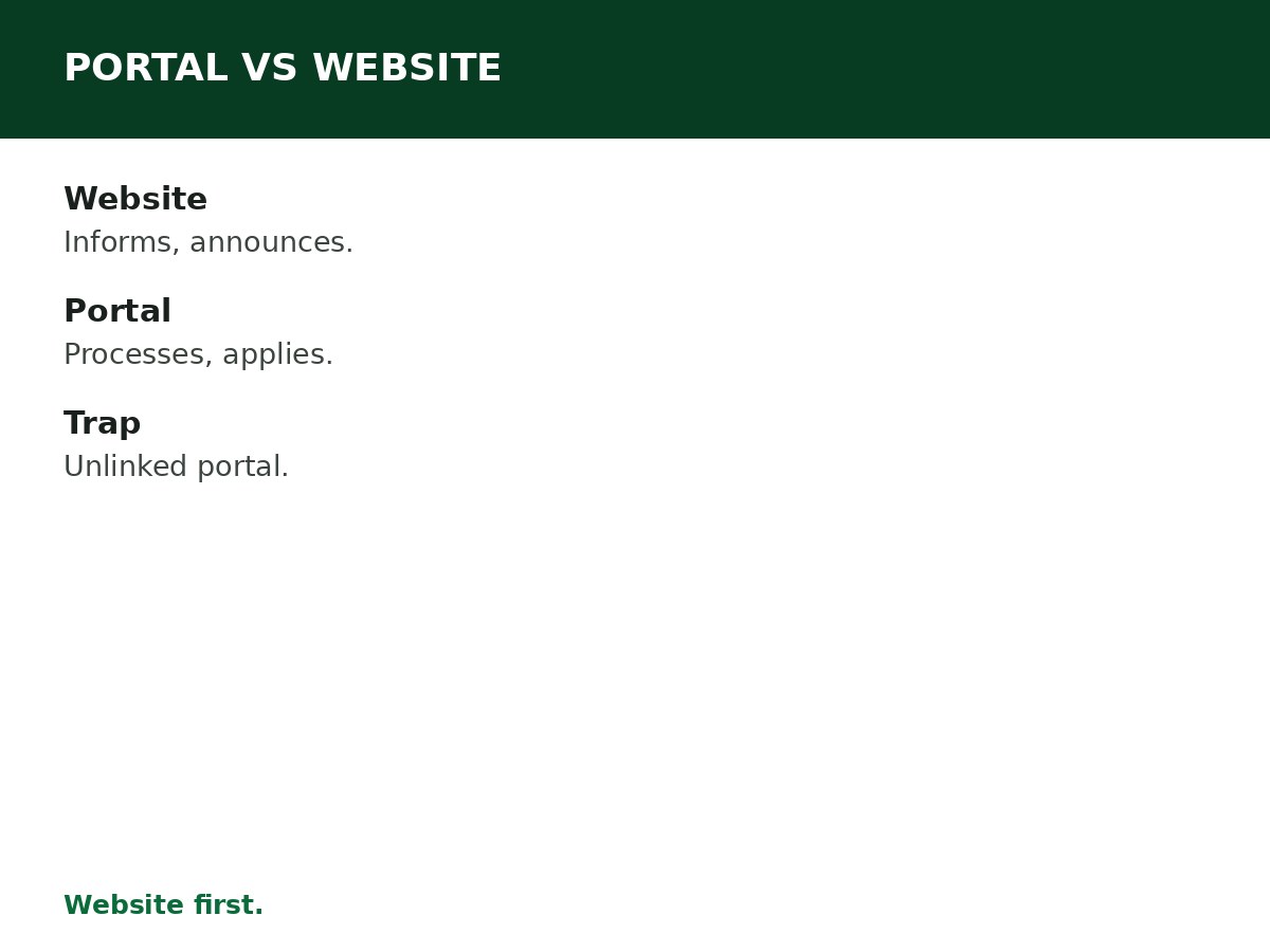 Recruitment Portal vs Official Government Website process graphic