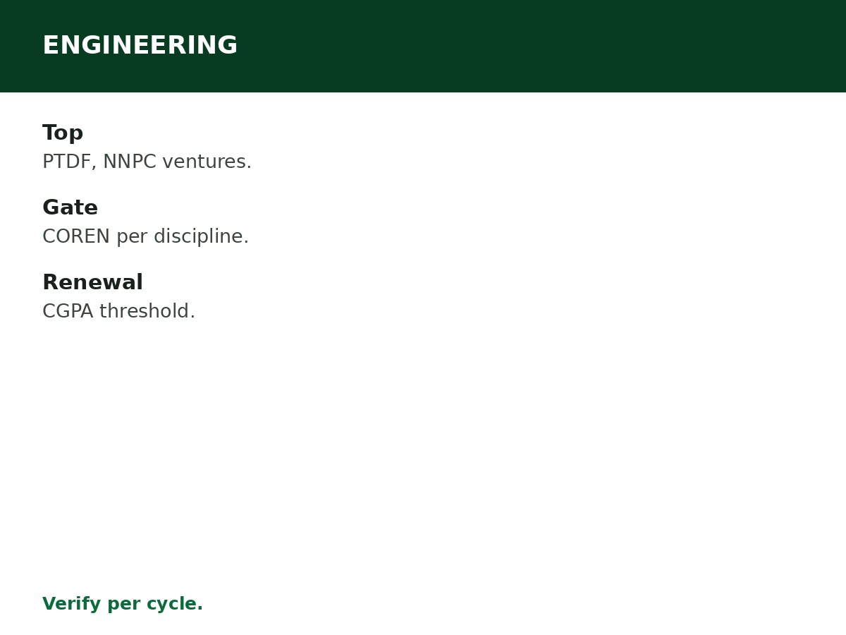 Scholarships for Engineering Students process graphic