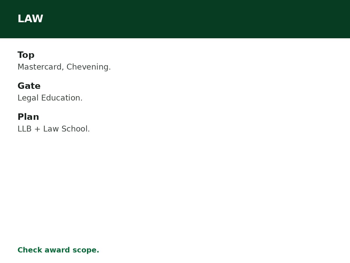 Scholarships for Law Students process graphic