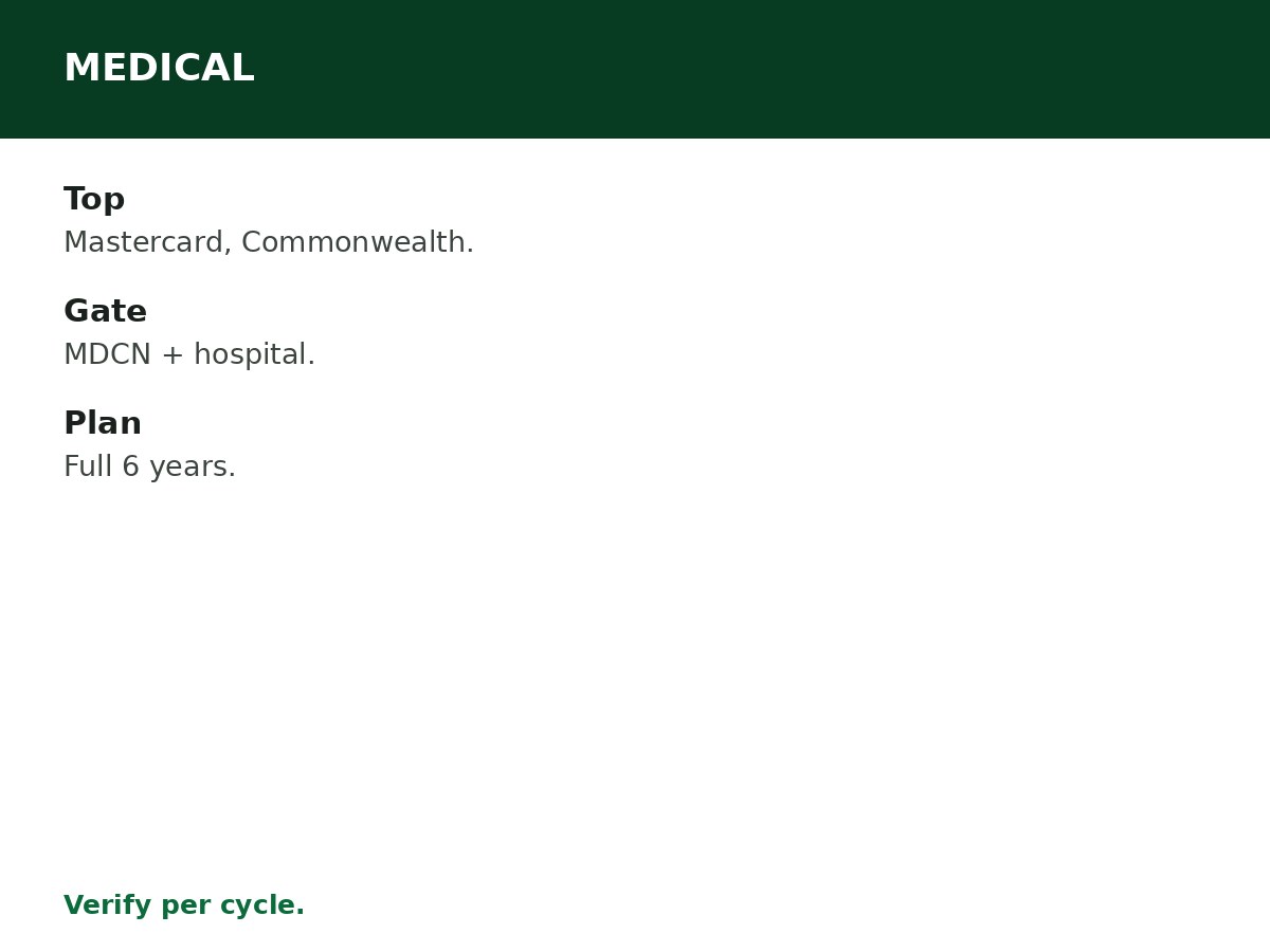 Scholarships for Medical Students process graphic