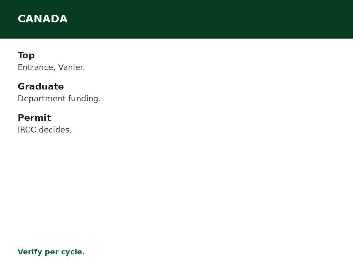 Scholarships for Nigerian Students in Canada process graphic