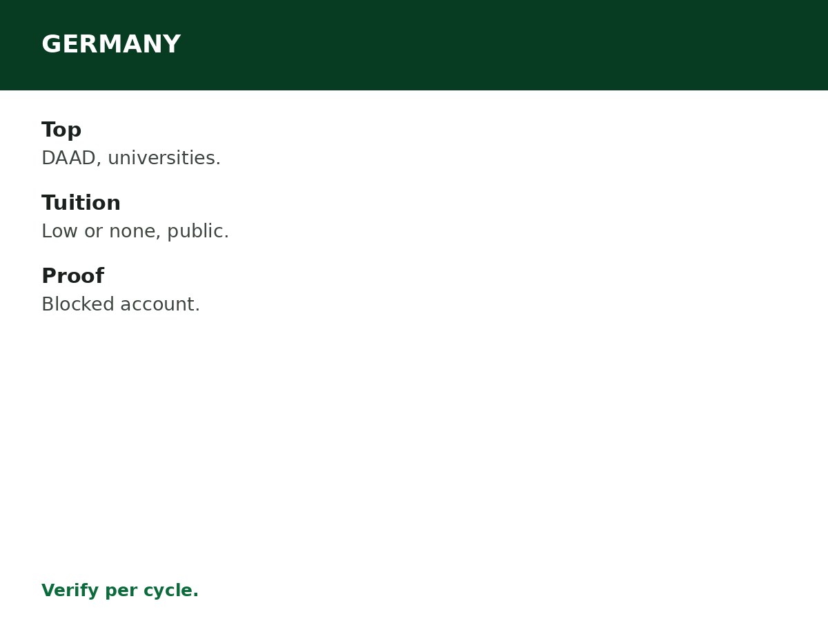 Scholarships for Nigerian Students in Germany process graphic