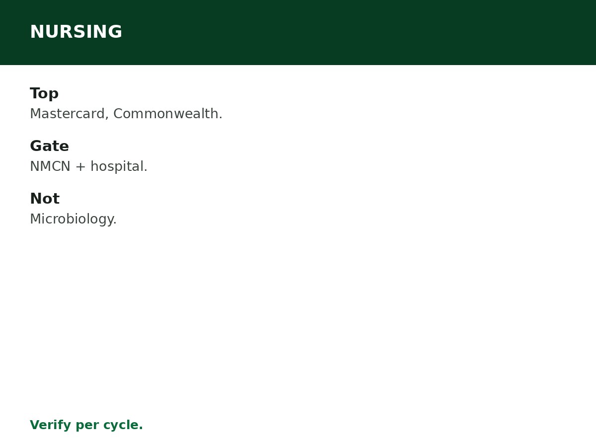 Scholarships for Nursing Students process graphic