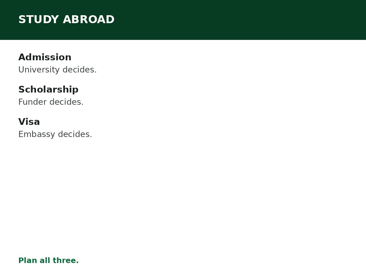 Scholarships to Study Abroad for Nigerians process graphic