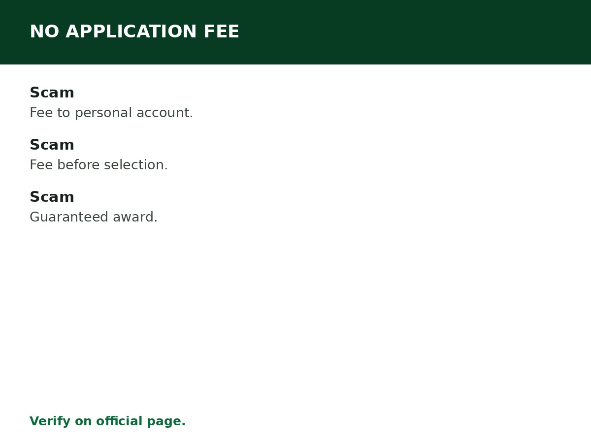 Scholarships With No Application Fee process graphic