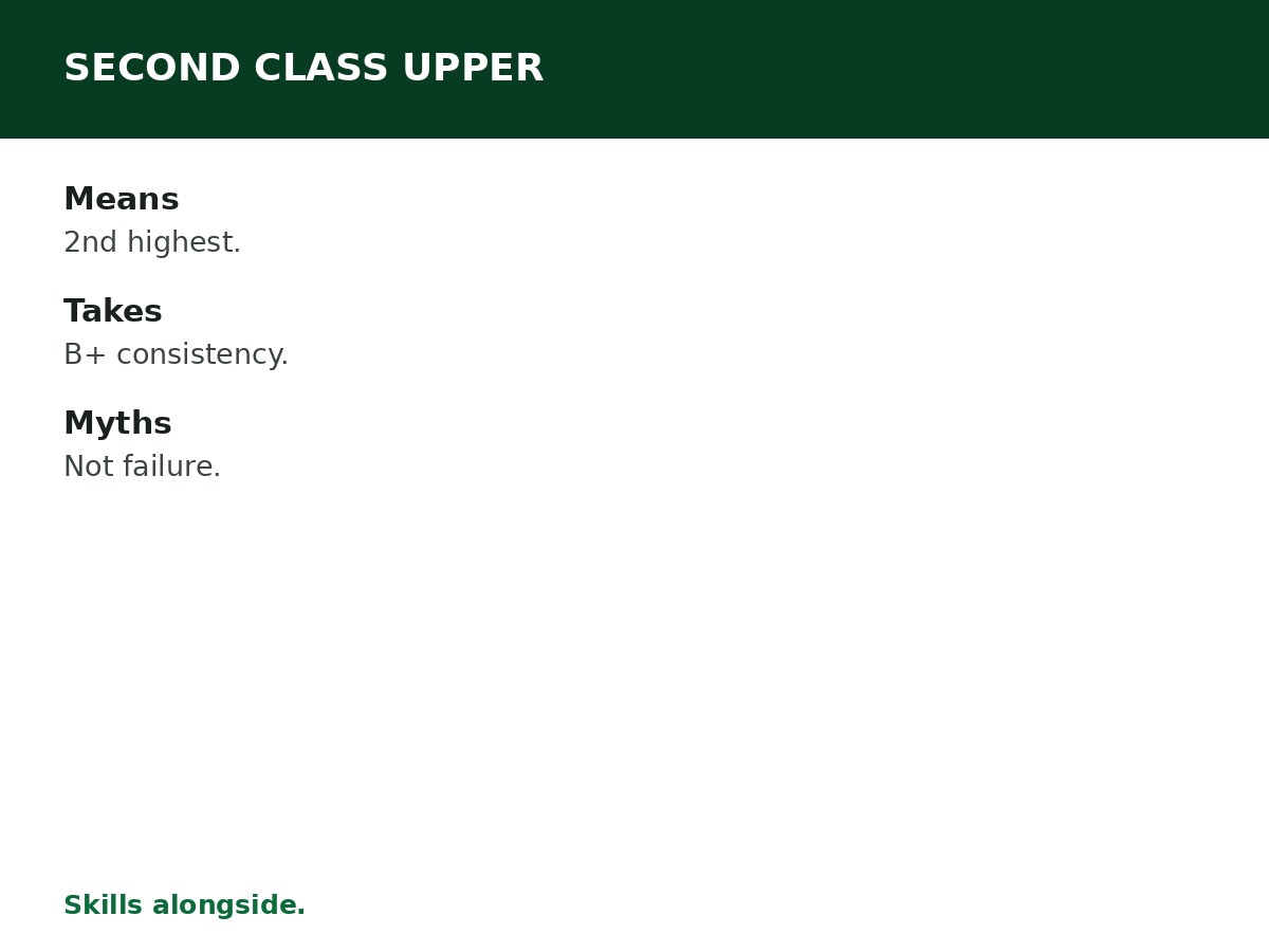 Second Class Upper Explained process graphic