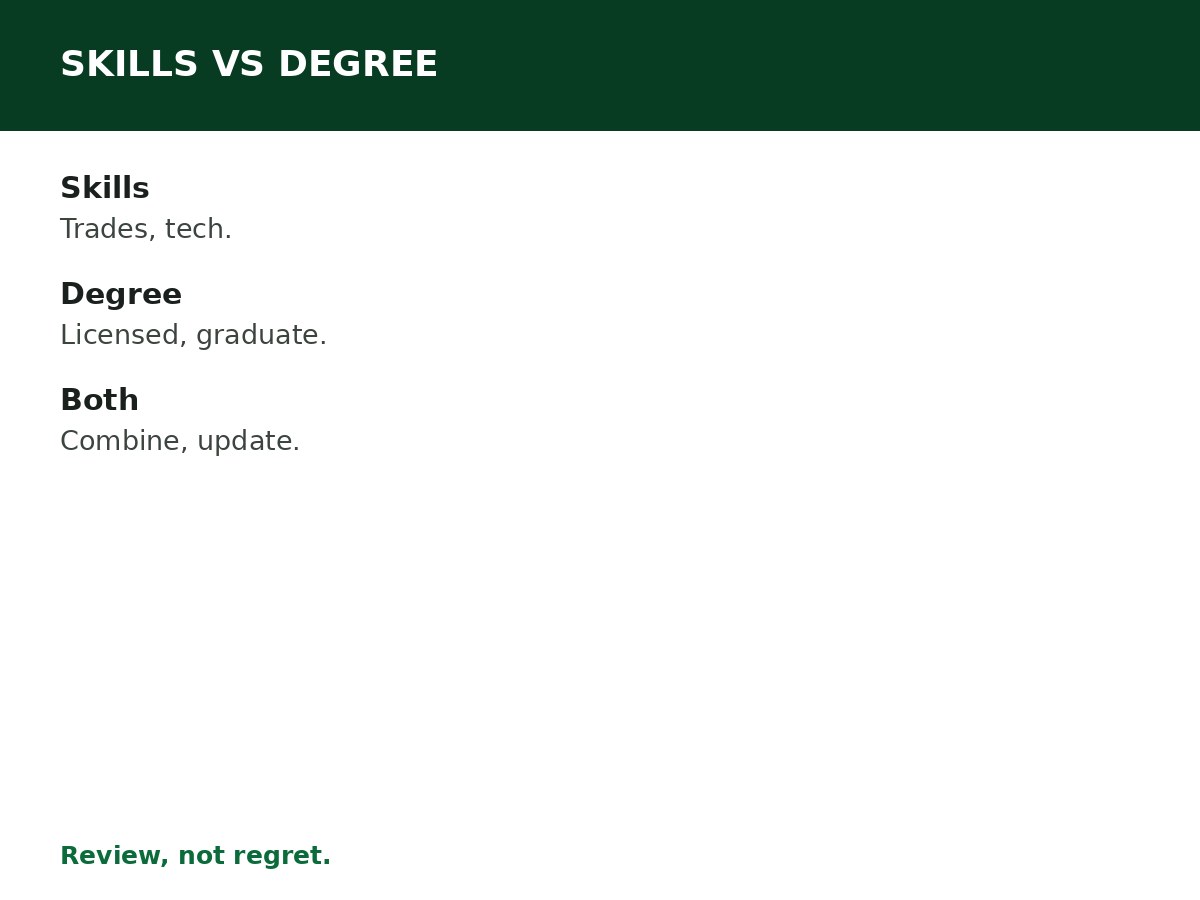 Skills vs University Degree: What Should You Choose? process graphic