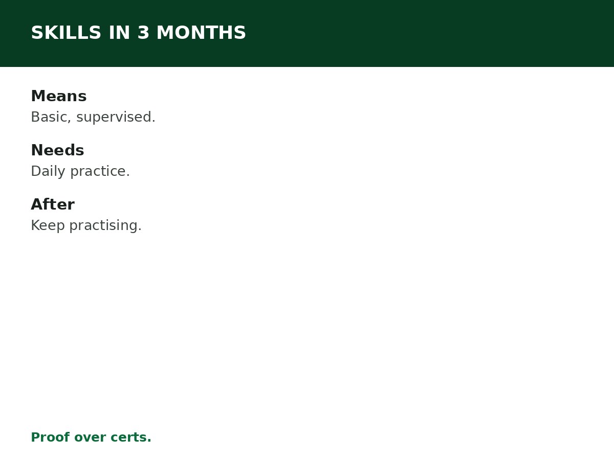 Skills You Can Learn in 3 Months process graphic