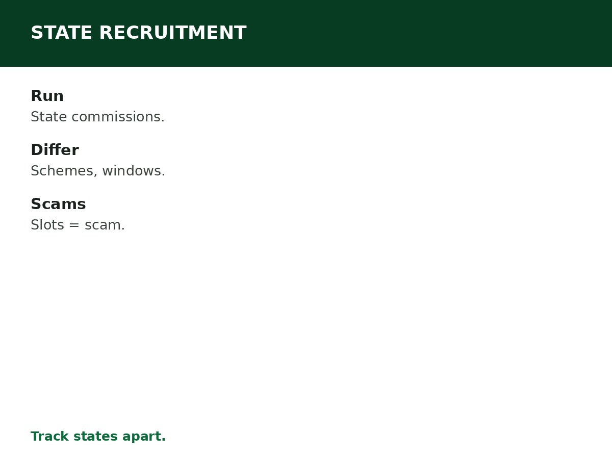 State Government Recruitment in Nigeria process graphic
