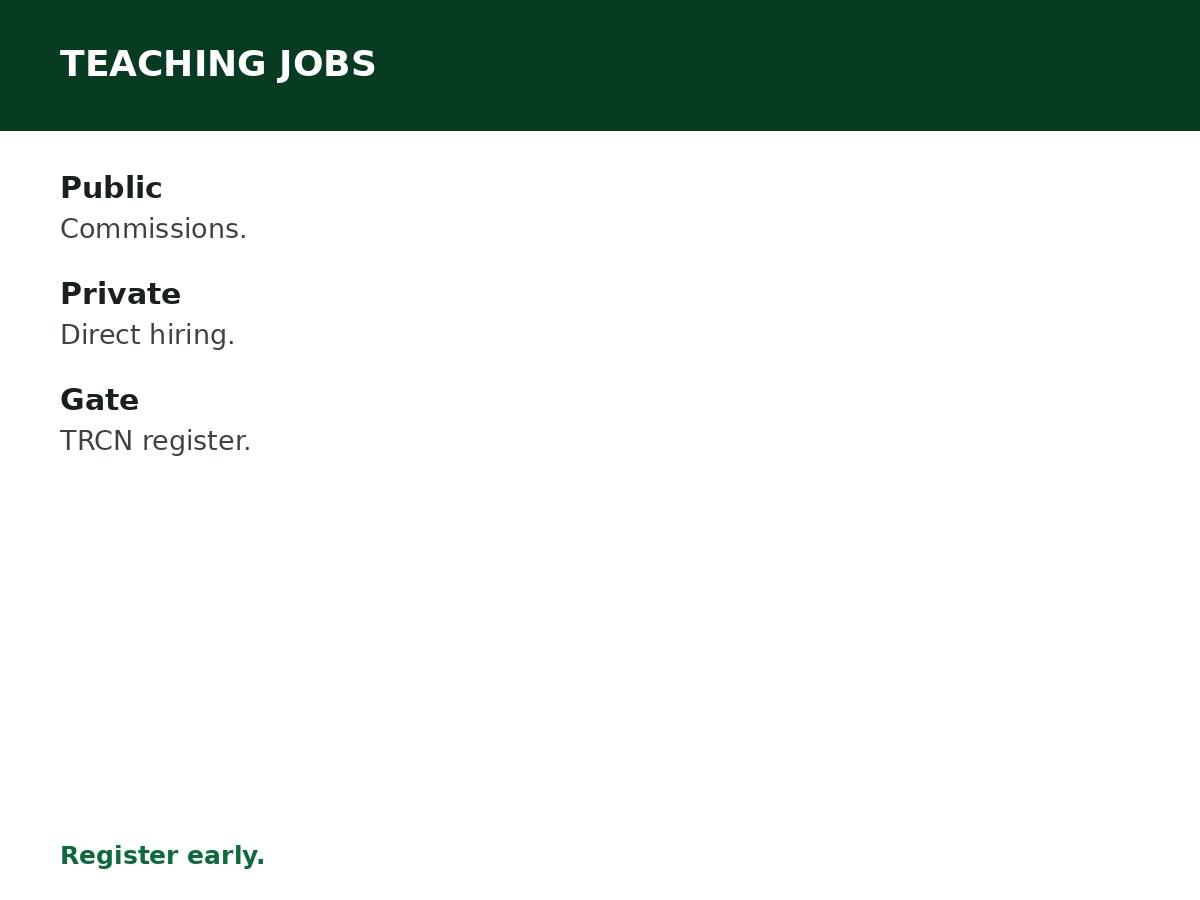 Teaching Jobs in Nigeria process graphic