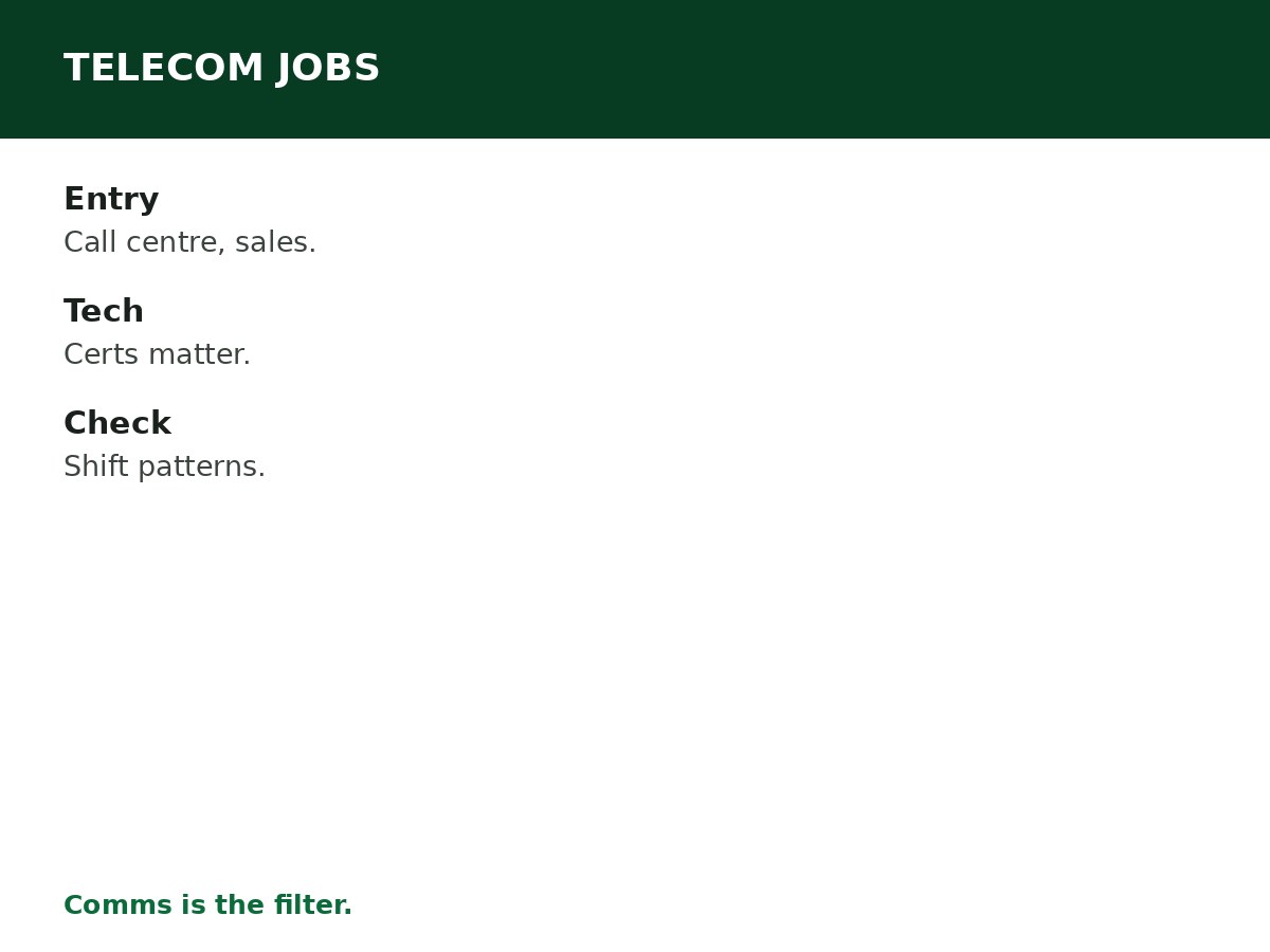 Telecom Jobs in Nigeria process graphic