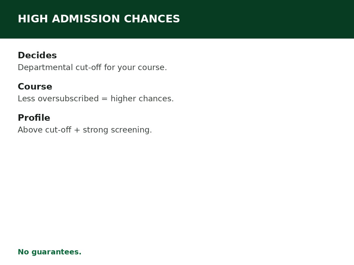Universities With High Admission Chances process graphic