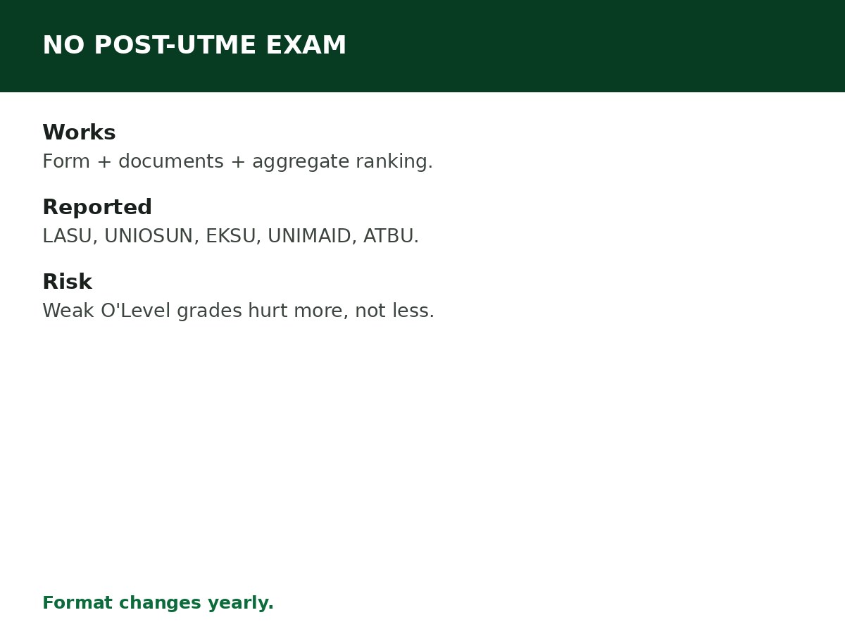 Universities With No Post-UTME Screening process graphic