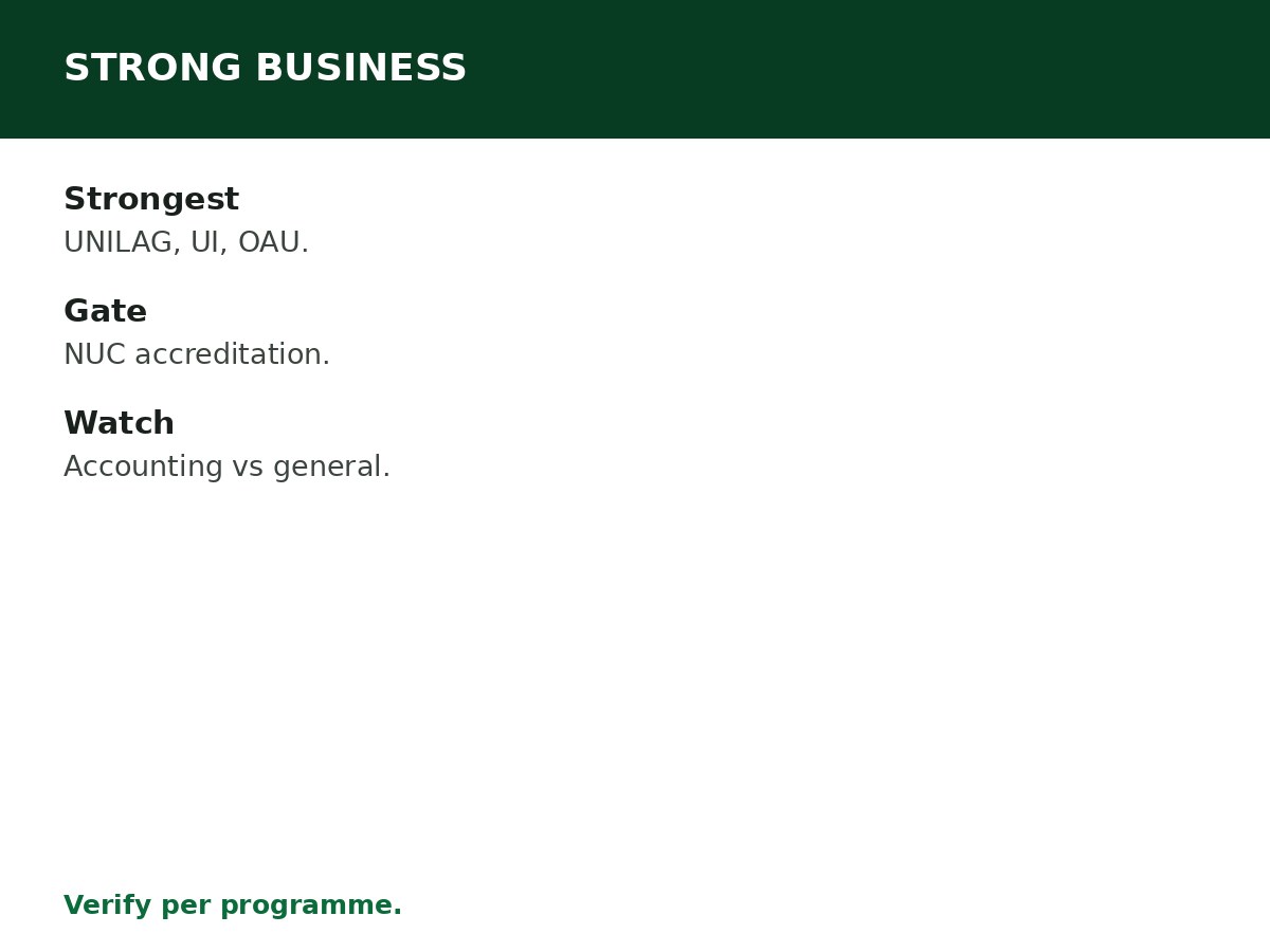 Universities With Strong Business Programmes process graphic