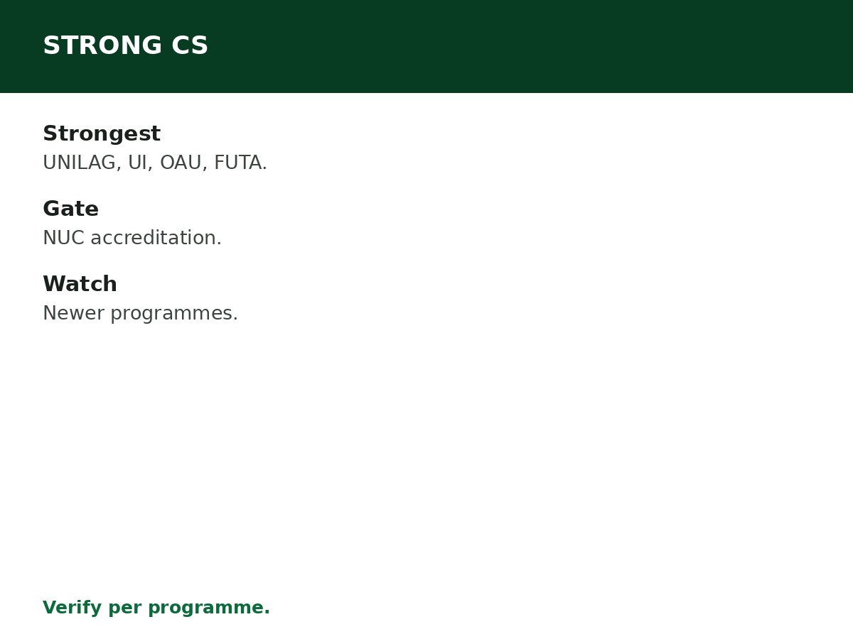 Universities With Strong Computer Science Programmes process graphic