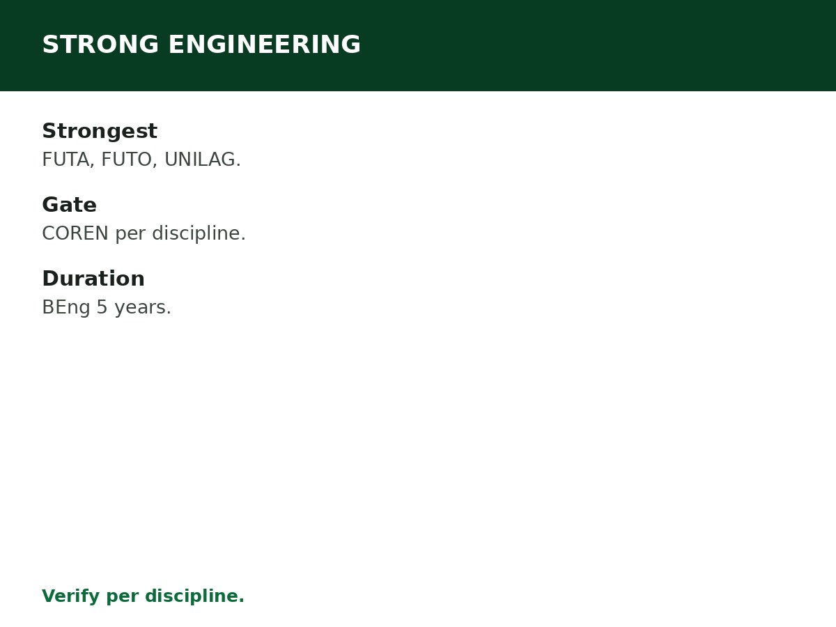 Universities With Strong Engineering Programmes process graphic