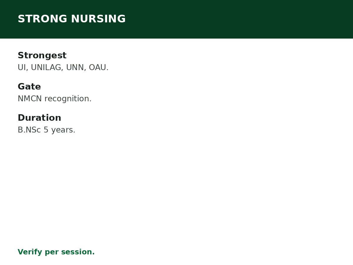 Universities With Strong Nursing Programmes process graphic