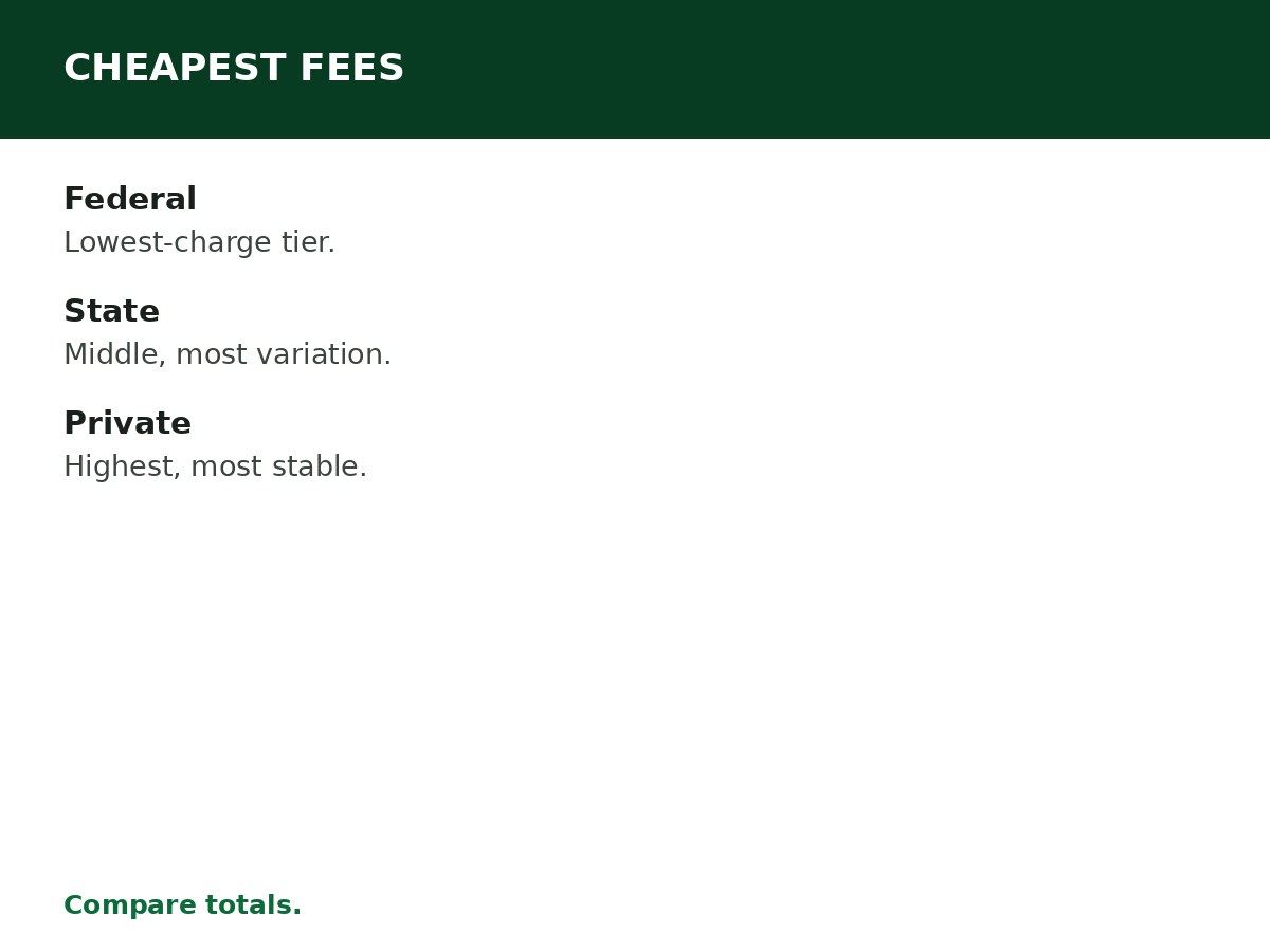 Universities With the Cheapest School Fees process graphic