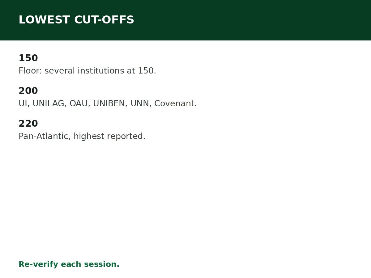 Universities With the Lowest Cut-Off Marks process graphic