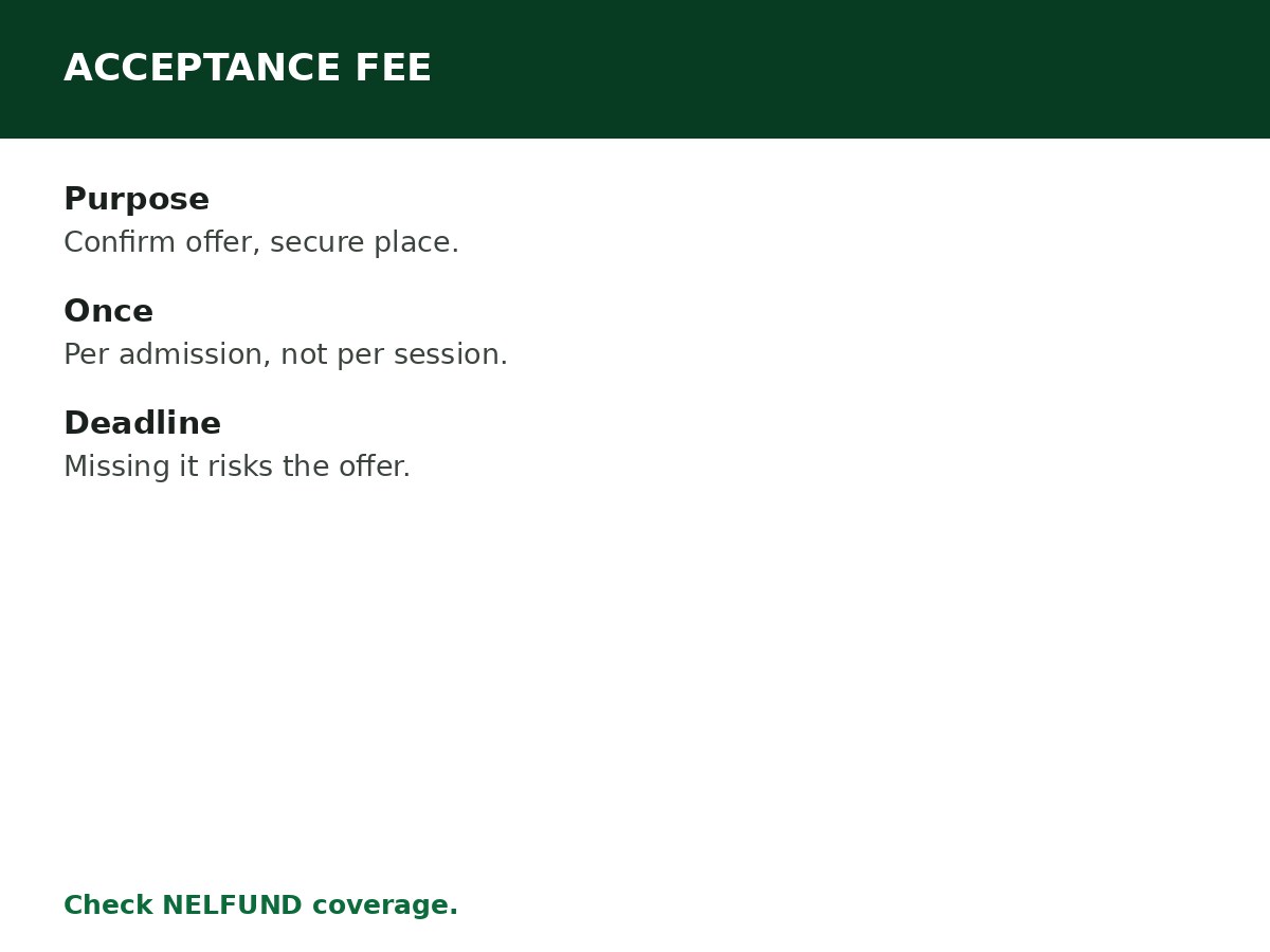 University Acceptance Fee Explained process graphic