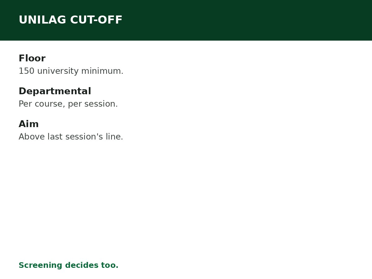 University of Lagos (UNILAG) Cut-Off Mark and Admission Guide process graphic